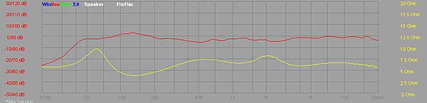 große Grafik klicken