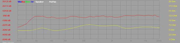 große Grafik klicken
