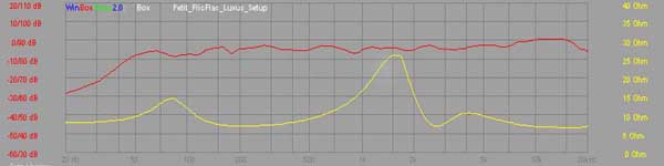 große Grafik klicken